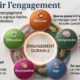 Pérenniser l'engagement au travail